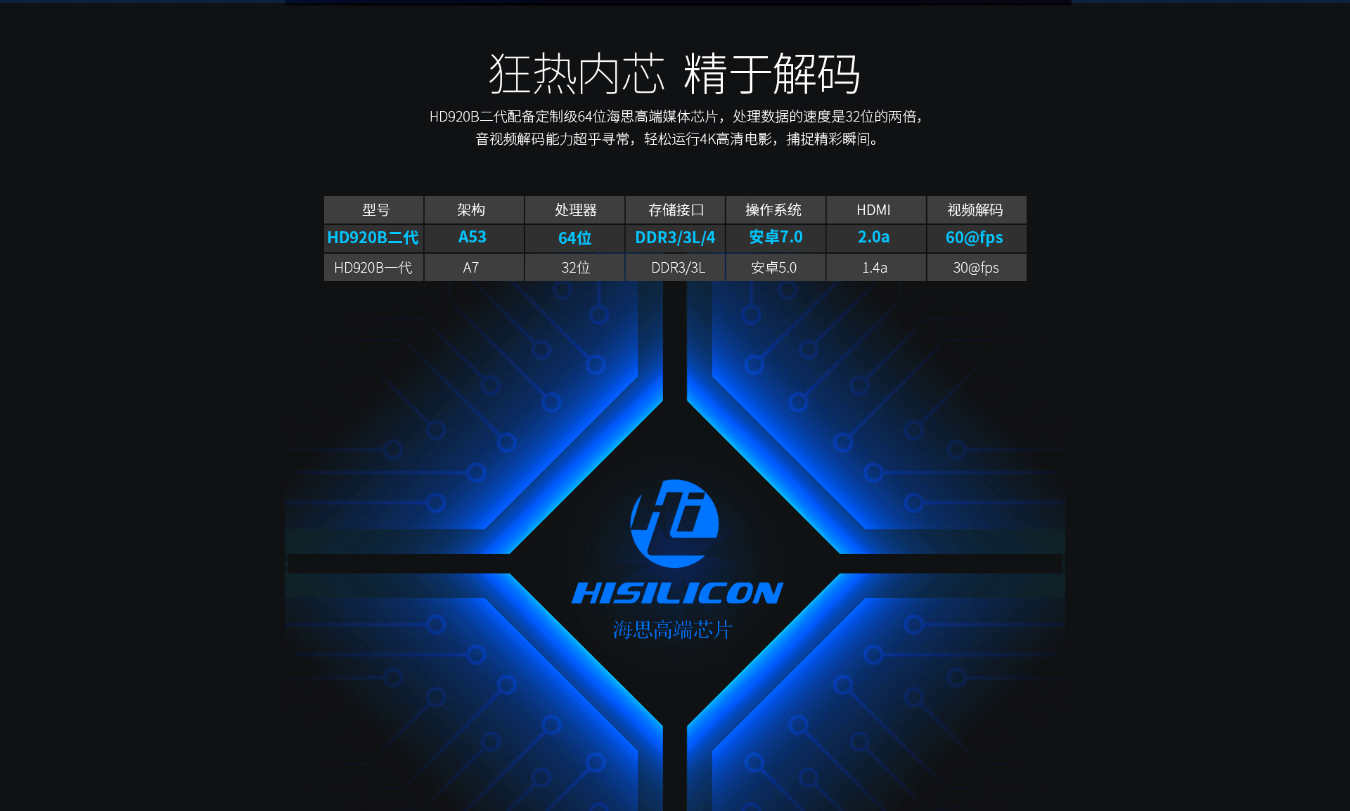 HD920B二代